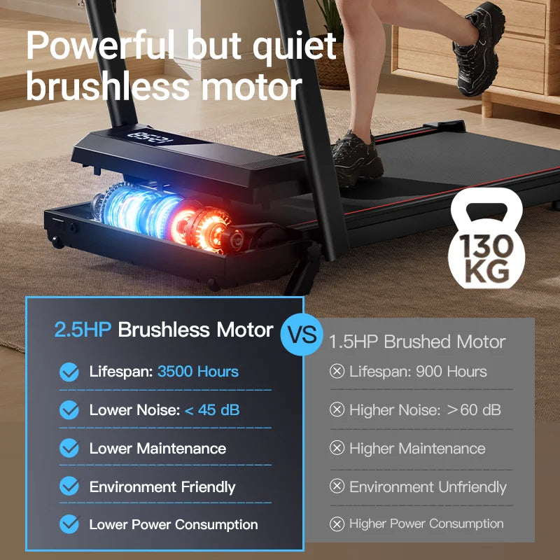 UMAY Walking Pad Treadmill: Incline, Under-Desk, Diamond Belt, Lightweight, Home/Office LED Display - GilloServ