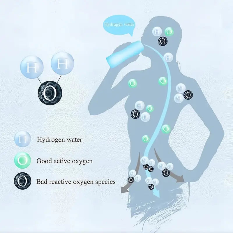 Portable Hydrogen Water Bottle Ionizer - Rechargeable Water Glass Cup - GilloServ