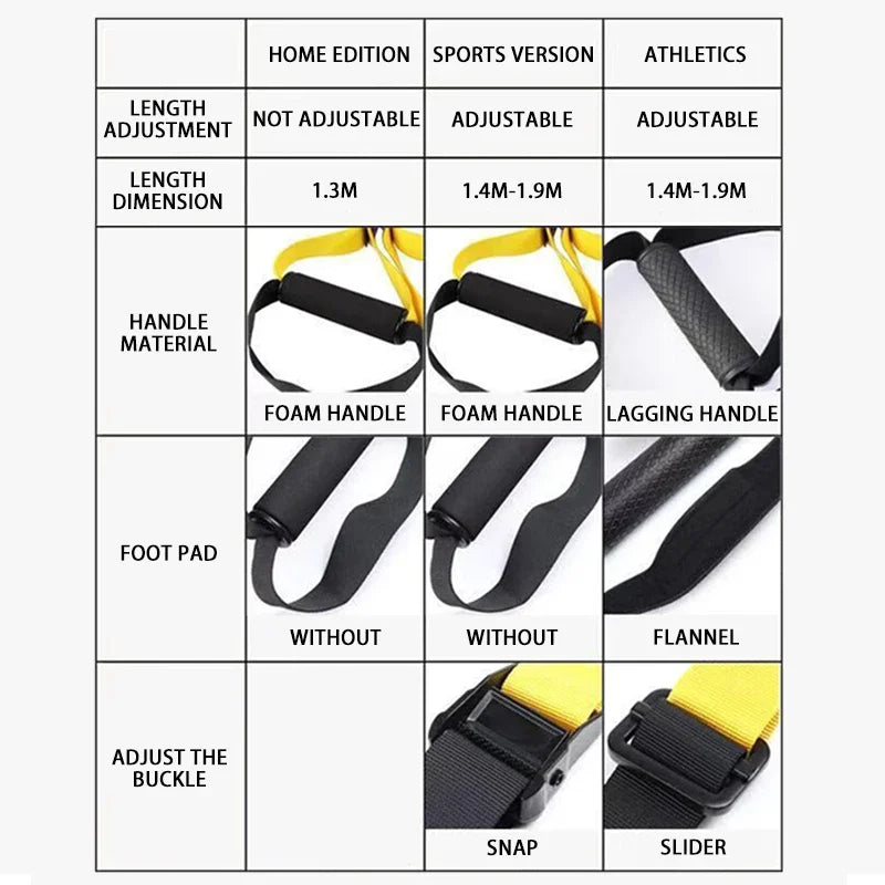 Hanging Training Strap Adjustable Fitness Band Chest Exercise Strap Pull Rope Resistance Band Set Home Gym Exercise Equipment - GilloServ