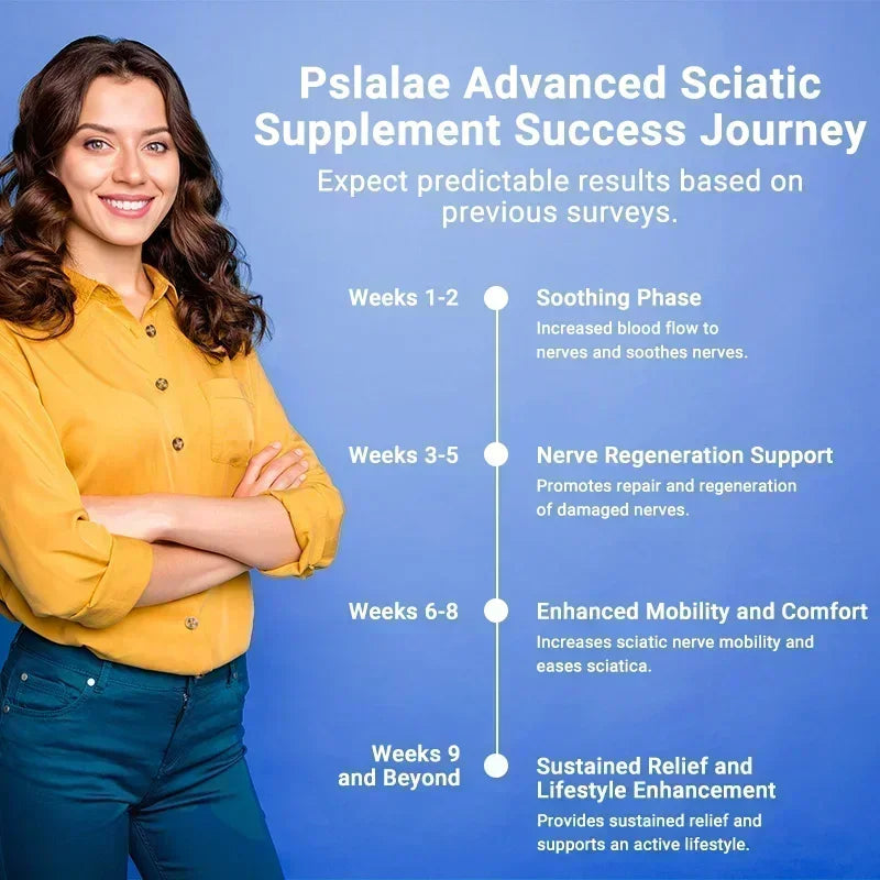 Relieve Sciatica Capsules - Contains B Vitamins To Support Sciatic Nerve Health,