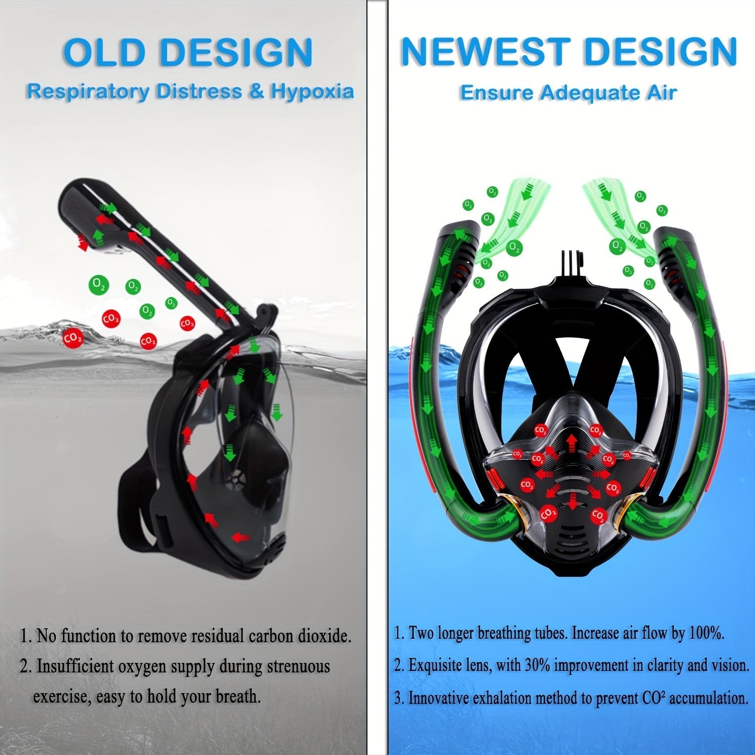 Full Face Snorkel Mask Set with Flippers