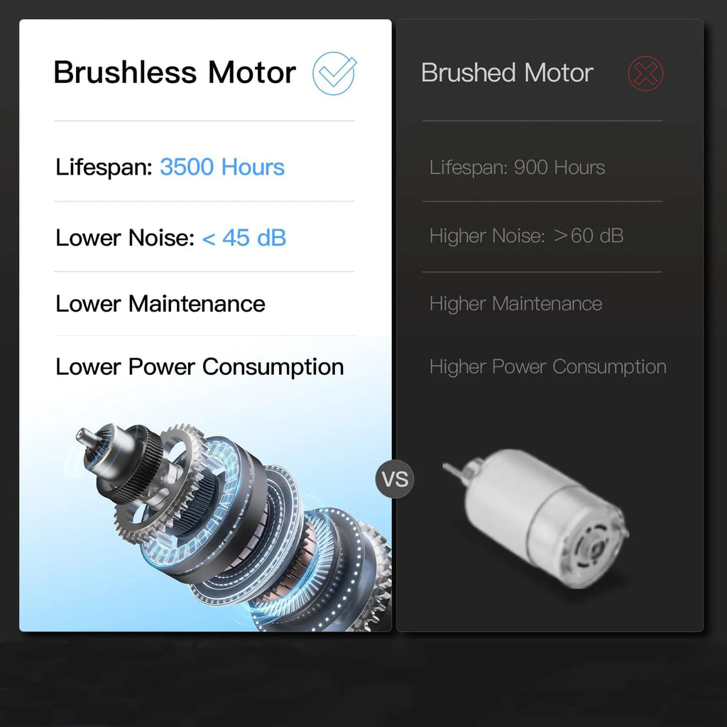 Home Folding Treadmill with Pulse Sensors, 2.5 HP Quiet Brushless, 7.5 MPH, 265 lbs Capacity - GilloServ