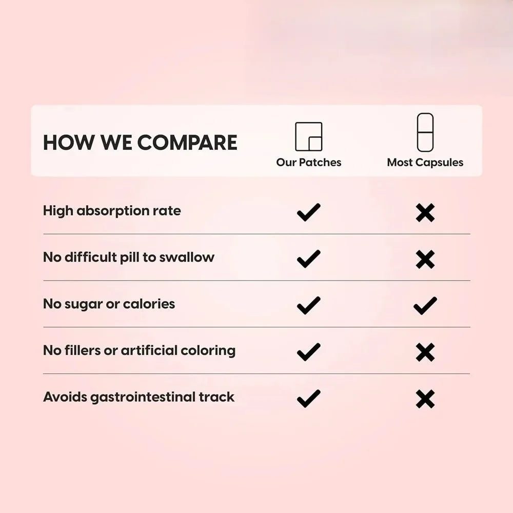 Hot sale Saw Palmetto Prostate Patch - DHT Blocker for Reducing Frequent Urination, Enhancing Sleep & Urinary Health - GilloServ