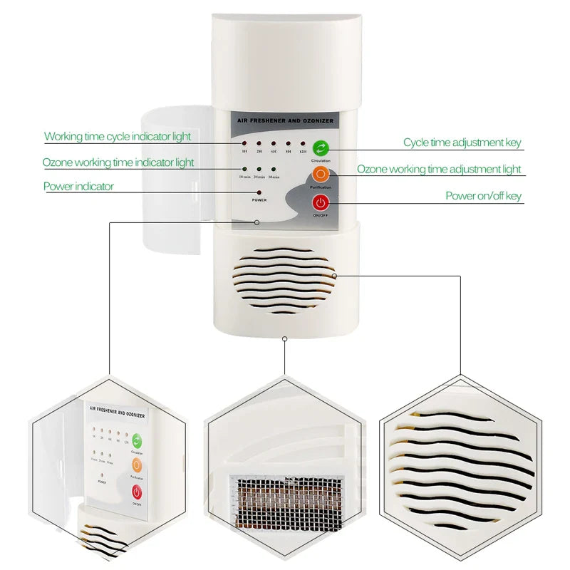 Air Ozonizer Air Purifier & Deodorizer for Home - GilloServ