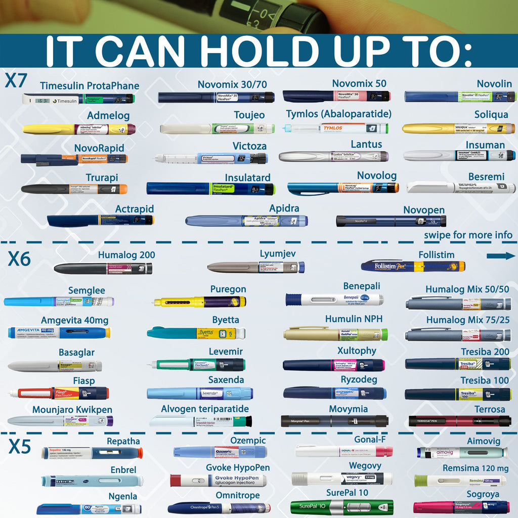 Advanced Mini Fridge for Medicine - Maximum Storage and Smart Features - GilloServ